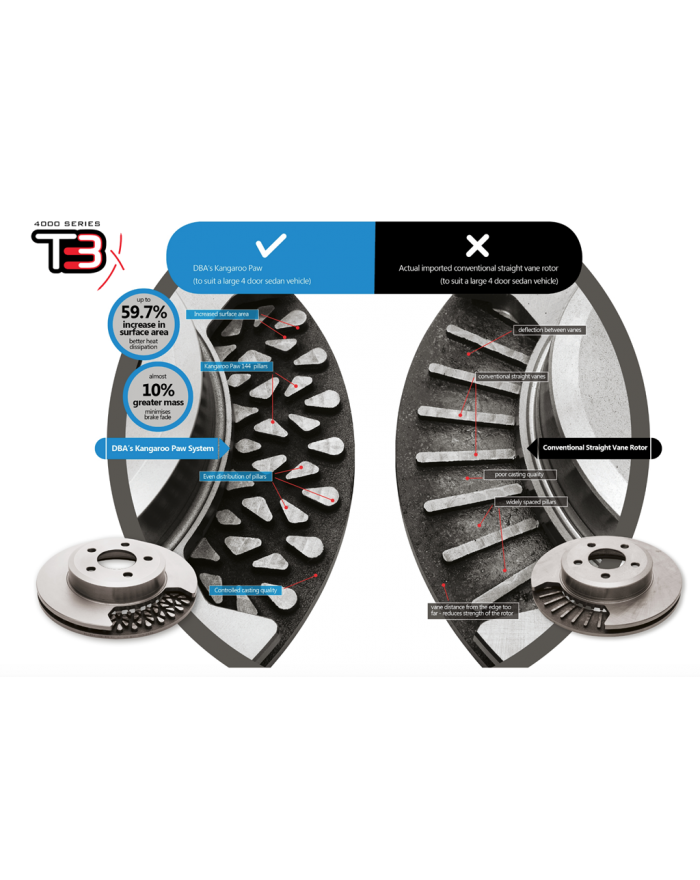 Tarcze hamulcowe DBA T3 4000 Multi PCD Subaru Impreza STI przód